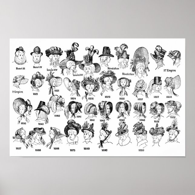The History of Women's Hats Poster (Front)
