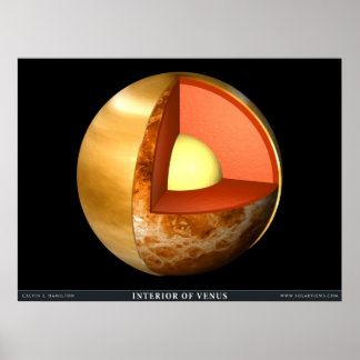 The Interior of Venus Poster