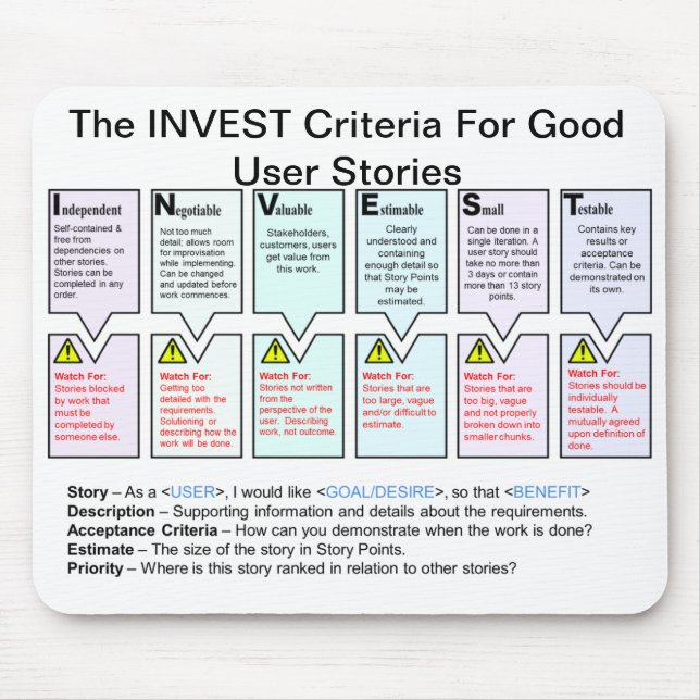 The INVEST Criteria for Good User Stories Mouse Pad (Front)