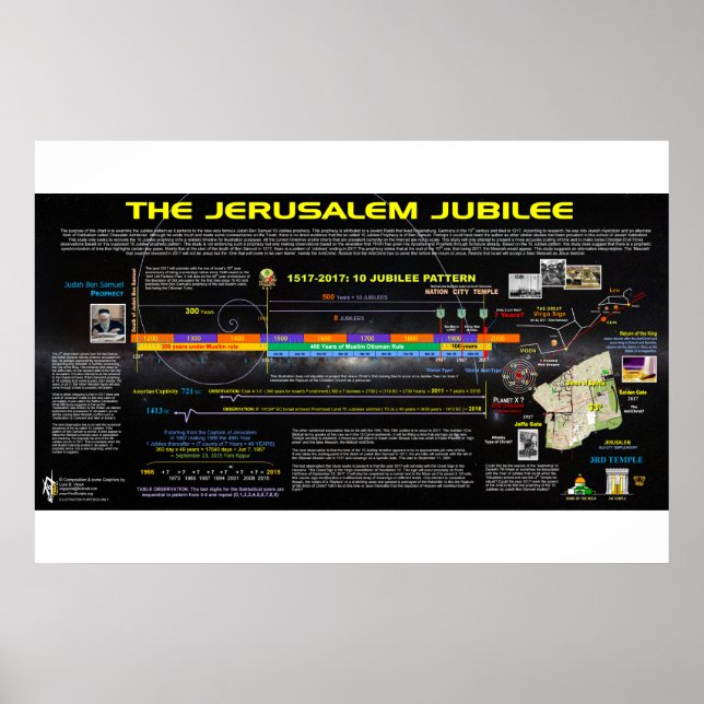 The Jerusalem Jubilees Poster (Front)
