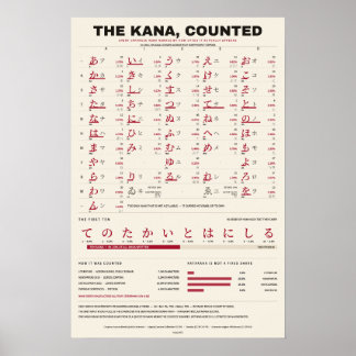 The Kana Counted - Warm Paper Kana Chart