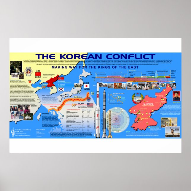 The Korean Conflict Poster (Front)