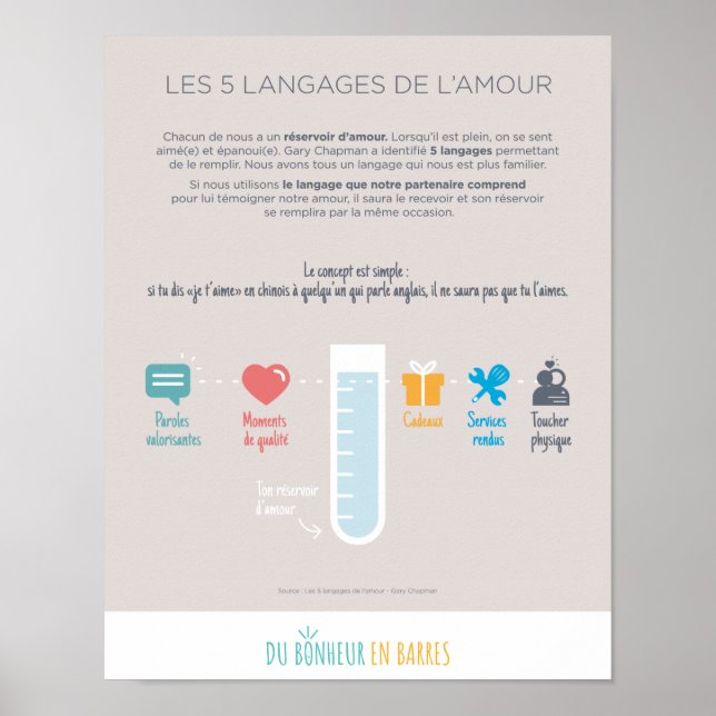 The languages of love poster (Front)