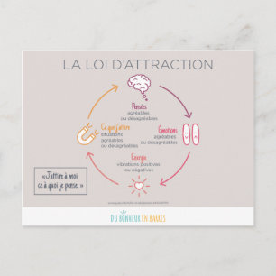 The Law of Attraction Postcard