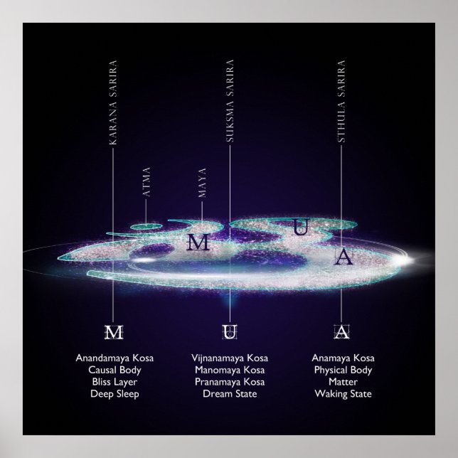 The Layers Of AUM - Poster (Front)