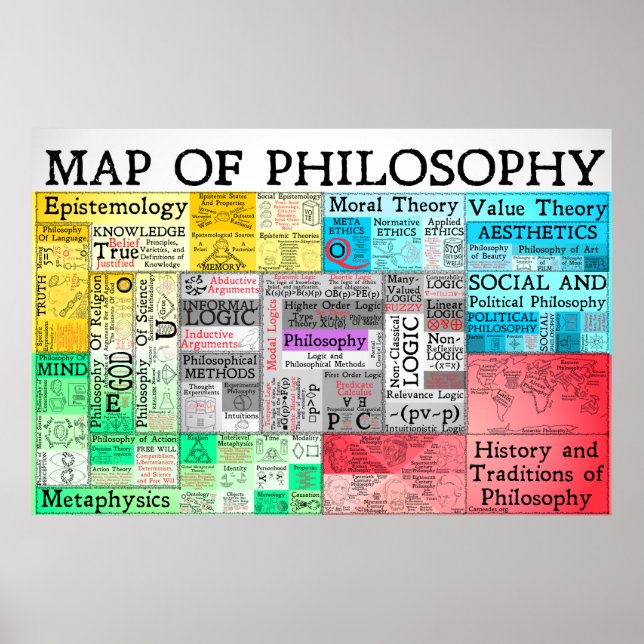 The Map of Philosophy Poster (Front)