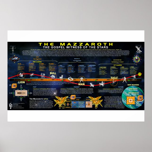 The Mazzaroth Poster (Front)