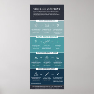 The MICE quotient Poster