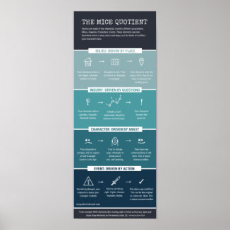 The MICE quotient Poster