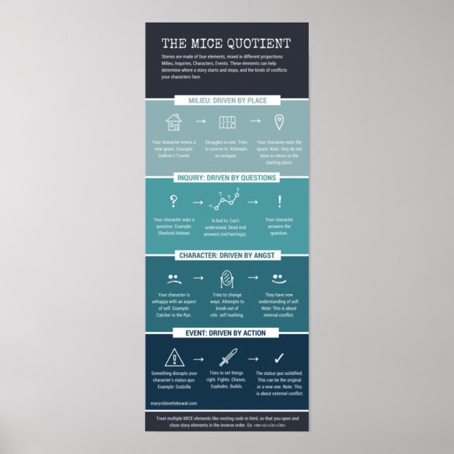 The MICE quotient Poster (Front)