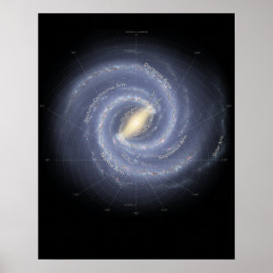 The Milky Way Galaxy (annotated) Poster