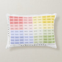 The Mood Meter Feelings Chart