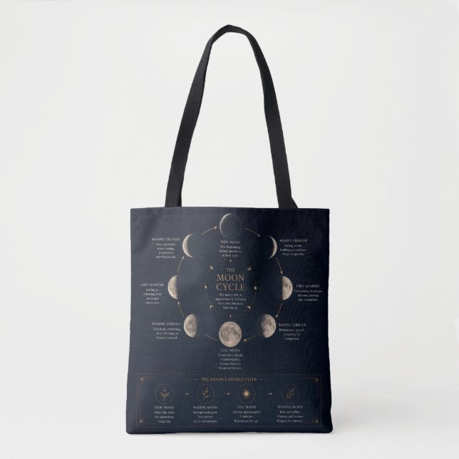 The Moon Cycle & Meaning of Phases Tote Bag (Front)