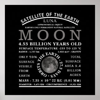 The Moon Detailed Astronomy Poster