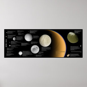 The Moons of Saturn Enceladus Tethys Titan Mimas Poster