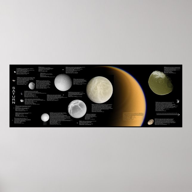 The Moons of Saturn Enceladus Tethys Titan Mimas Poster (Front)