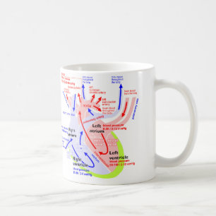 The more detailed heart japanese coffee mug