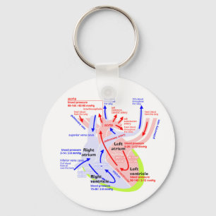 The more detailed heart key ring