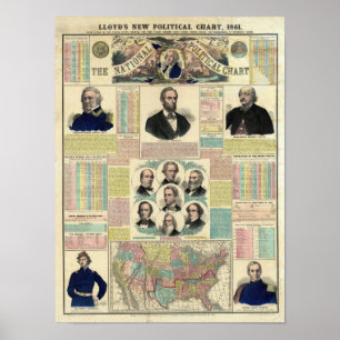 The National Political Chart