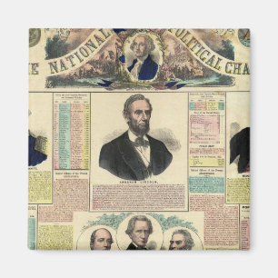The National Political Chart Magnet