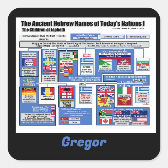 The Nations Today in Ancient Hebrew Personalise Square Sticker (Front)