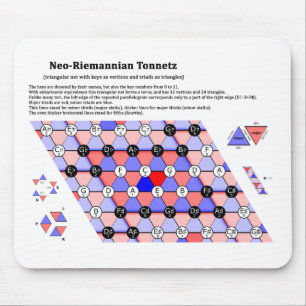 The Neo-Riemannian Theory Tonnetz Music Diagram Mouse Pad