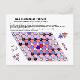 The Neo-Riemannian Theory Tonnetz Music Diagram Postcard