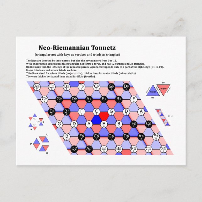The Neo-Riemannian Theory Tonnetz Music Diagram Postcard (Front)