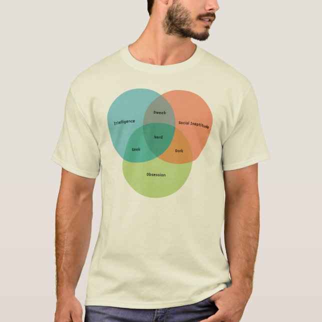 The Nerd/Geek Venn Diagram T-Shirt (Front)