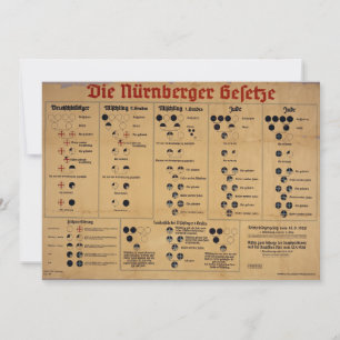 The Nuremberg Laws Chart
