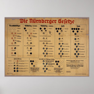 The Nuremberg Laws Chart