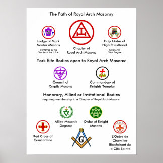 The Path of Royal Arch Masonry Poster