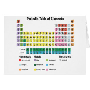 The Periodic Table of Elements