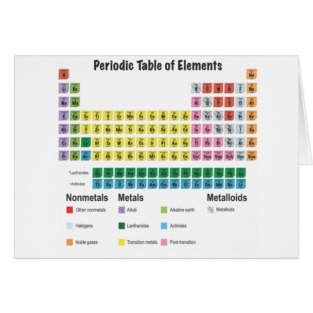 The Periodic Table of Elements (Front Horizontal)