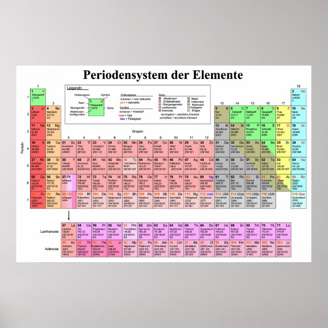 The Periodic Table of Elements Bavarian Language Poster (Front)
