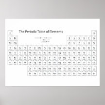 The Periodic Table of Elements Poster