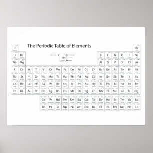 The Periodic Table of Elements Poster