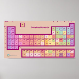 The Periodic Table of...Elements? Poster