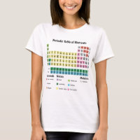 The Periodic Table of Elements