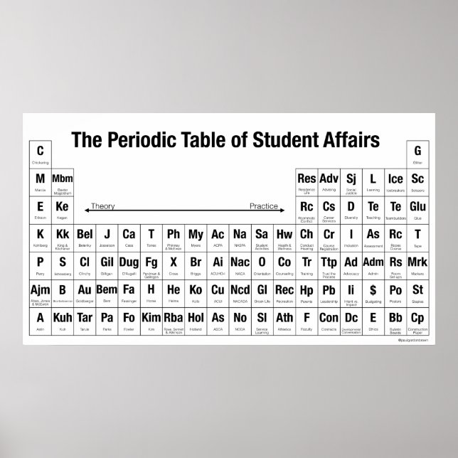 The Periodic Table of Student Affairs Poster (Front)