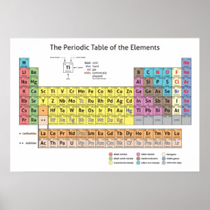 The Periodic Table of the Elements Poster