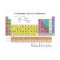 The Periodic Table of the Elements Poster