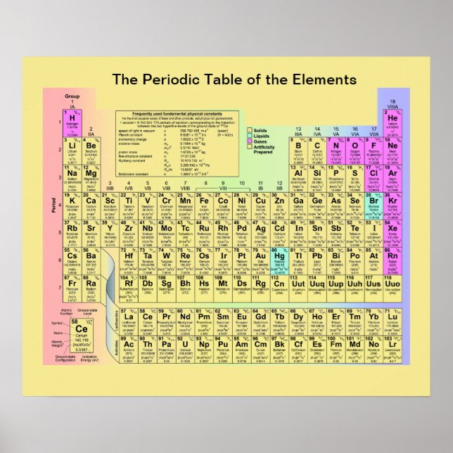 The Periodic Table of the Elements Poster (Front)