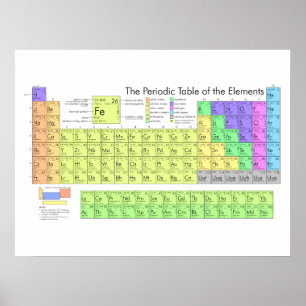 The Periodic Table of the Elements Poster