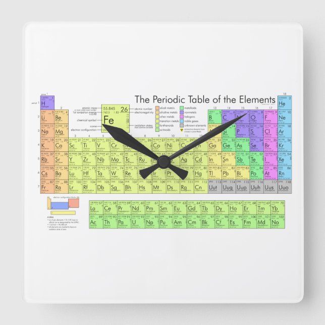 The Periodic Table of the Elements Square Wall Clock (Front)