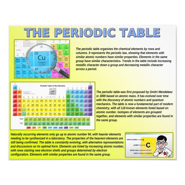 The Periodic Table Photo Print (Front)