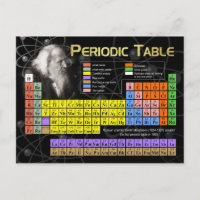 The Periodic Table