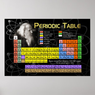 The Periodic Table Poster