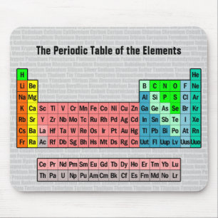 The Periodic Table (Simple w/ Element Background) Mouse Pad