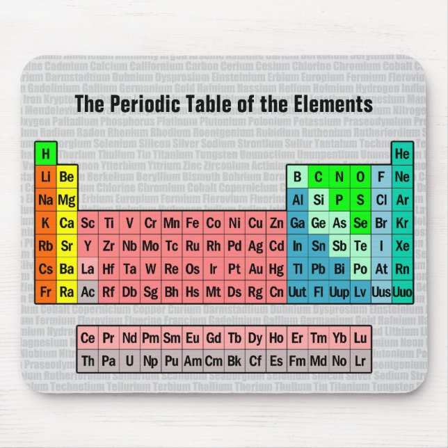 The Periodic Table (Simple w/ Element Background) Mouse Pad (Front)